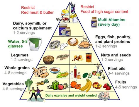 New Food Pyramid 2024 Lucky Charms - Poppy Cariotta