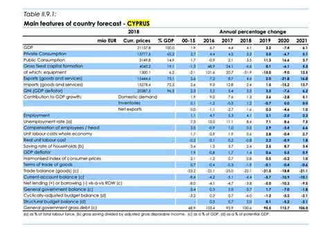 TALA COMMUNITY NEWS: CYPRUS ECONOMY TO SHRINK BY 7.4% IN 2020 - EU