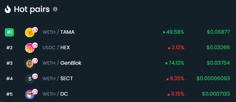 Best Crypto to Buy - CoinMarketCap, CoinCodex, DEXTools Chart & Price Data