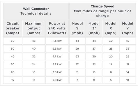 Charging rate for X | Tesla Owners Online Forum