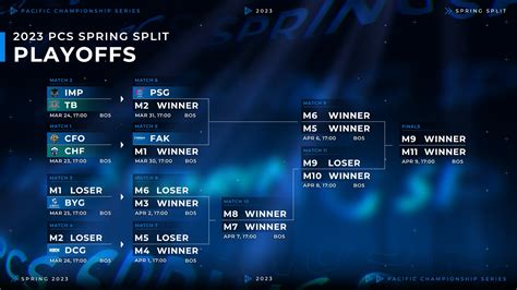 PCS #Spring2023 on Twitter: "2023 Spring Playoff Bracket!🔥 https://t.co/FvrUBY6LrB" / Twitter