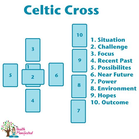 How to read the Celtic Cross Tarot Spread - Health Manifested