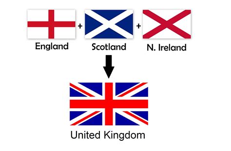 National flag of the United Kingdom