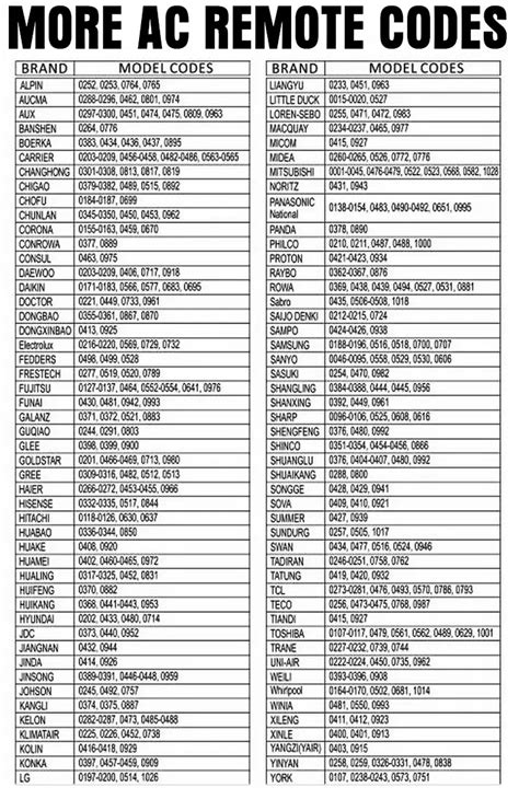 Universal Air Conditioner Remote Control Codes