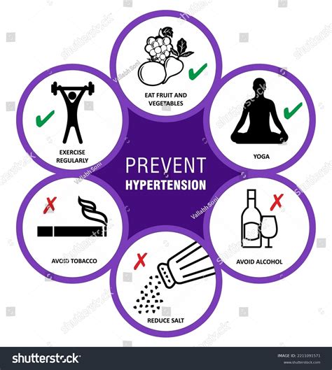 Prevention Of Hypertension: Over 1,989 Royalty-Free Licensable Stock Vectors & Vector Art ...