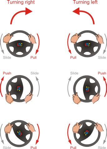 LD System - Driving Lesson 3 Steering & ancillary controls