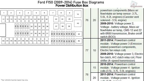 Ford Fuse Box Replacement