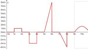 One-Dimensional Kinematics Tutorial & Virtual Lab#GoOpenNC