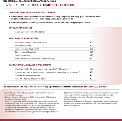 Updated: Giant cell arteritis classification criteria