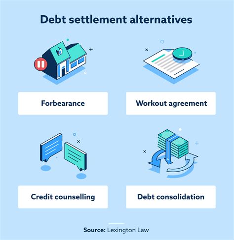 Debt Settlement: What to Know and How it Works