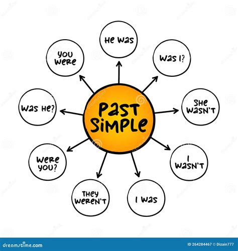 Past Simple Mindmap Simple Past Tense Tenses English Simple Mind Map – Modafinil24