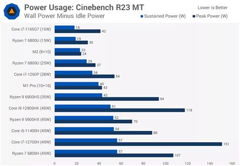 Apple M2 Review | TechSpot