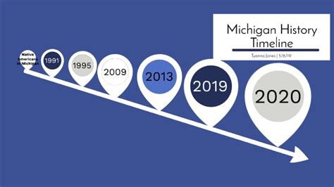 Michigan History Timeline by Tyonna Jones on Prezi