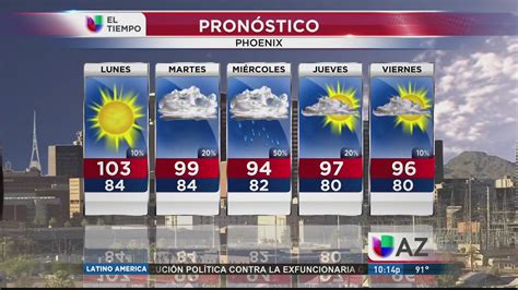 Pronóstico del clima | Video | Univision Phoenix KTVW | Univision