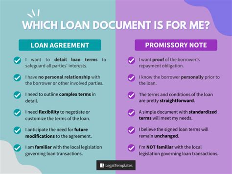 Loan Agreement vs Promissory Note: Debunking Misconceptions