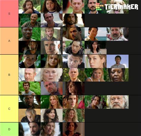 My LOST Character Rankings. Largely based on who I think were the best written characters. : r/lost