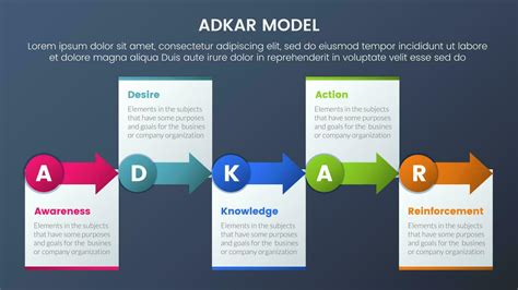 adkar model change management framework infographic 5 stages with small circle and arrow right ...