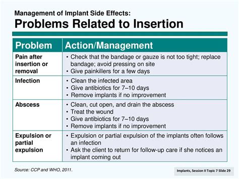 What are side effects of repatha: Repatha® (evolocumab) Side Effects & Safety Information