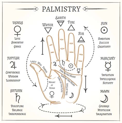 Palm Reading: Indicators of Love in Palmistry | Cafe Astrology .com