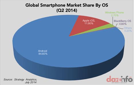 Three Of The World's Top Smartphone Brands Are Chinese: Xiaomi Surpirses