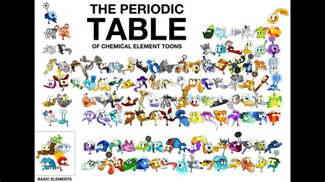 The Periodic Table of Chemical Element Toons (song by Tom Lehrer, 2022) - YouTube