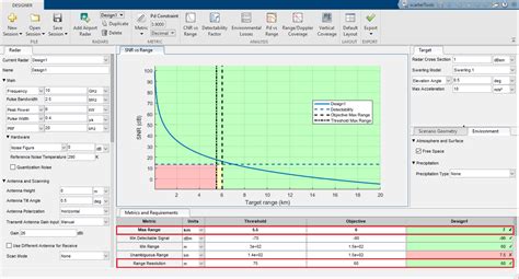 Radar Architecture: System Components and Requirements Allocation (Part 1) - MATLAB & Simulink ...