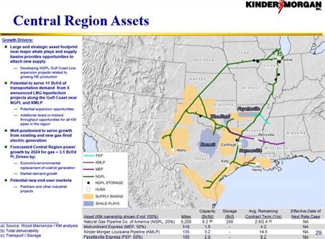 Natural Gas Pipeline Company of America — Вікіпедія