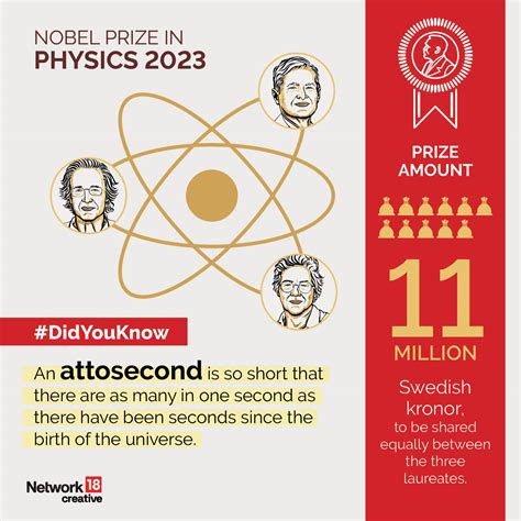 In Pics | All About Awardees Of 2023 Nobel Prize In Physics - News18