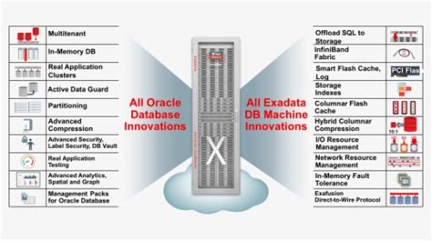 Oracle Cloud Icon Png, Transparent Png - kindpng