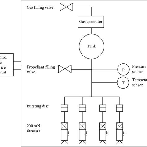 The structure of the ADN monopropellant module. | Download Scientific Diagram