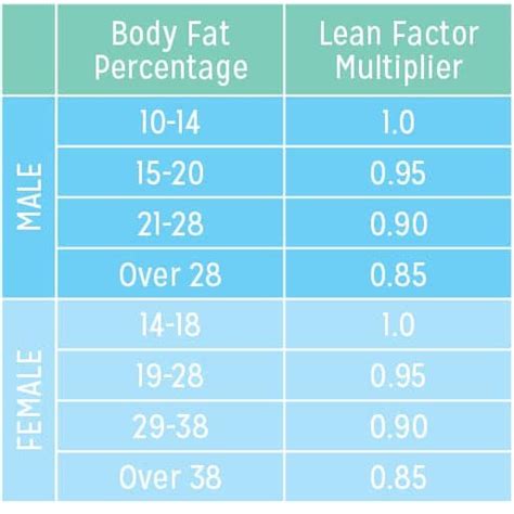 Weight Calorie Intake Calculator