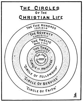 Illustrated Charts | Rev Clarence Larkin