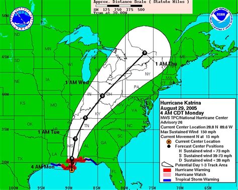 Katrina hurricane track - ulsdperu