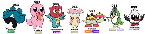 Baby Evolutions Of Previous Pokemon by FluffyIsCool2022 on DeviantArt