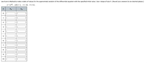 SOLVED: 2. Eulers Method Use Eulers Method ta make a table of values for the approximate ...