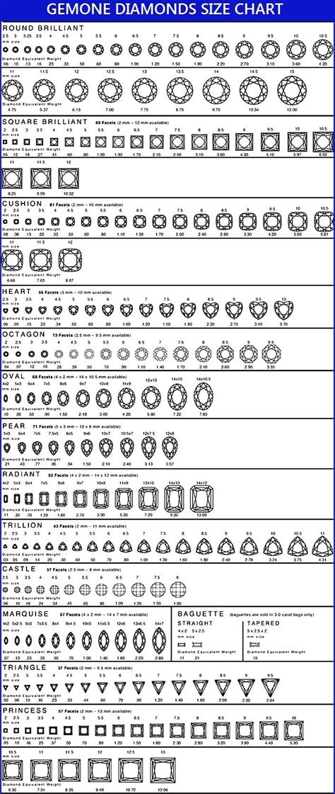 Diamond Size Chart in 2023 | Diamond size chart, Diamond sizes, Jewelry ...