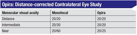 Accommodating IOLs: Two More Possibilities