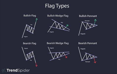 Chart Patterns: Flags | TrendSpider Learning Center