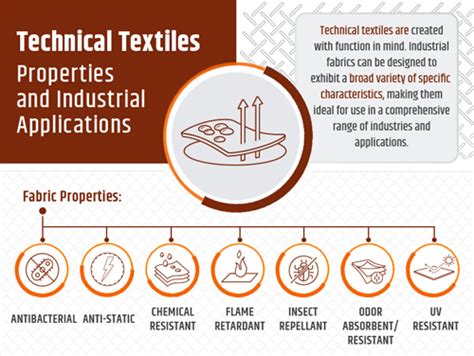 Technical Textiles: Industrial Applications & Types of Fabric | A ...