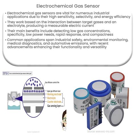 Electrochemical gas sensor | How it works, Application & Advantages