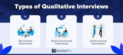 Qualitative Interview: What it is & How to conduct one | QuestionPro