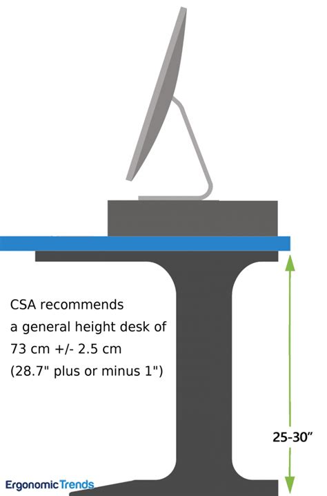 Creating the Perfect Ergonomic Workspace- The ULTIMATE Guide - Ergonomic Trends