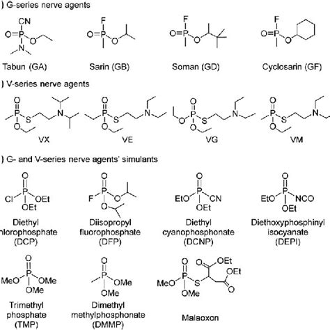 Chemical structures of various G-series and V-series nerve agents and... | Download Scientific ...