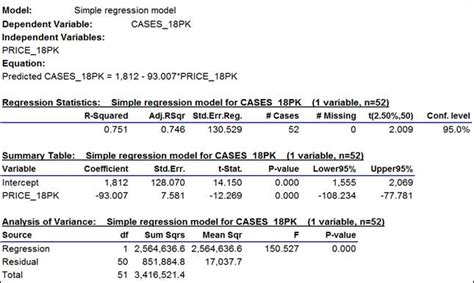 Regression example: simple model