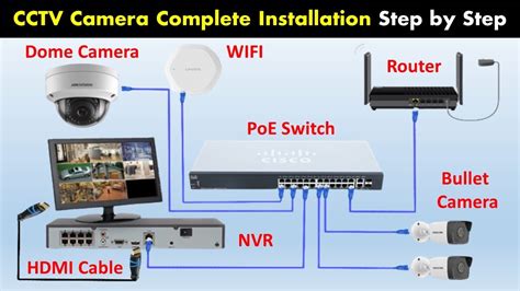 on video CCTV Camera Installation with NVR | IP Camera, Hikvision NVR & PoE Switch Complete full ...