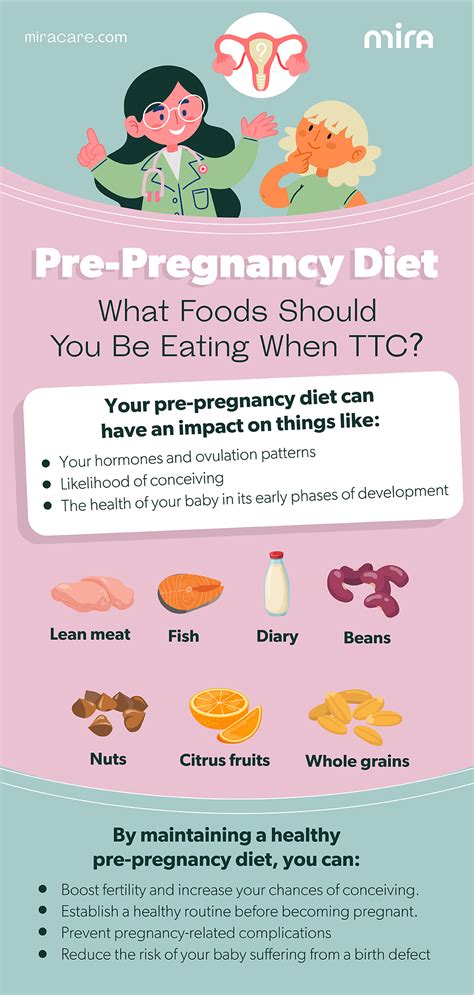 Pre-Pregnancy Diet: Foods To Eat When TTC Fertility Nutrition ...