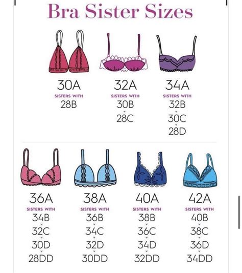 Pin by jummai bulus on Bra types Bra chart, Sister bra sizes, Bra size charts, sister bra size ...