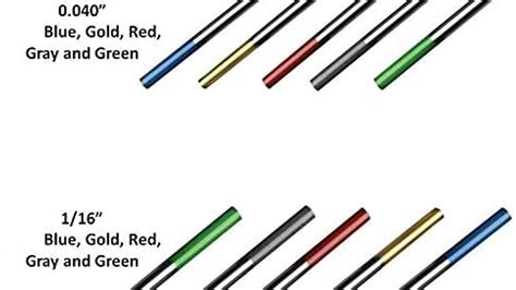 Tungsten Electrode Types: An In-Depth Guide to Selecting the Right ...