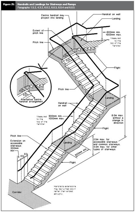 Handrail requirements to ensure compliance on Stairways and Ramps - Moddex