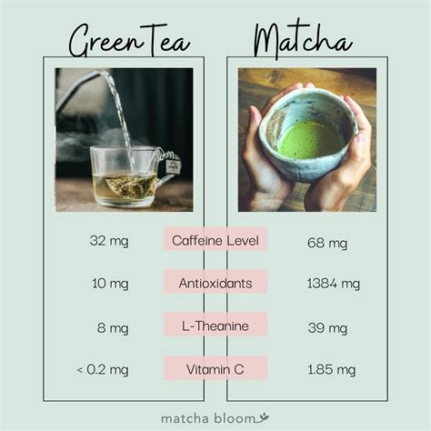 Green Tea Benefits For Women